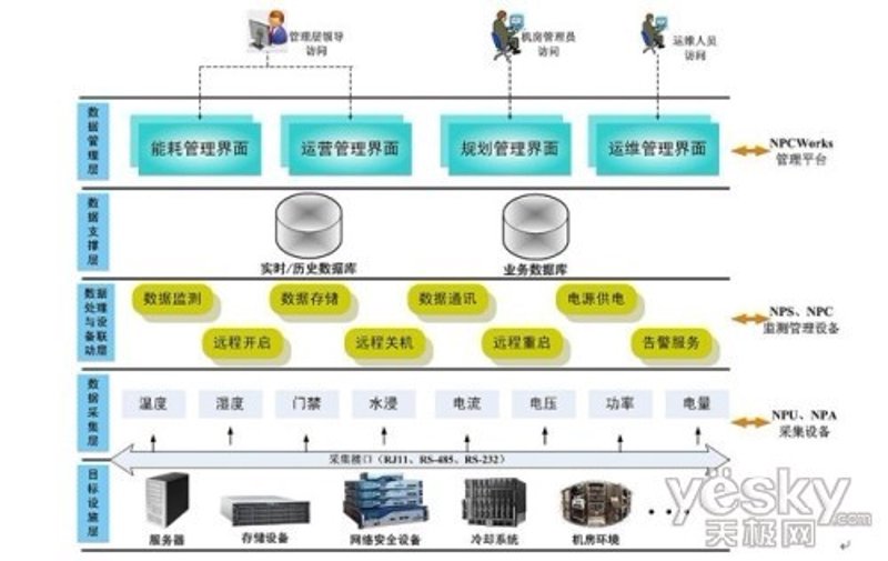 IT解决方案